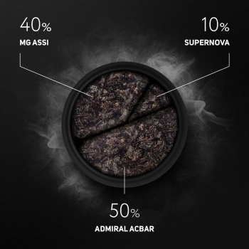 Mischungen mit Admiral Acbar 2